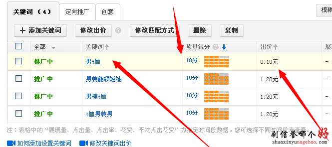 ֱͨ���ϼ۷�