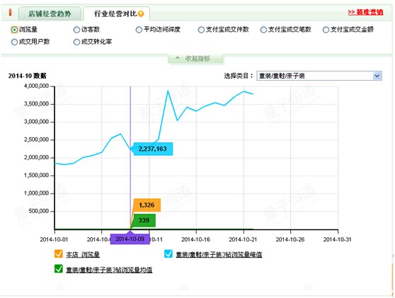 �ͼ�ͯװ����Ĵ������