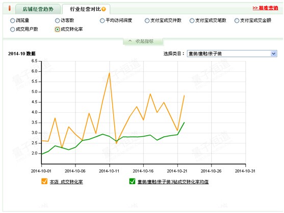 �ͼ�ͯװ����Ĵ������