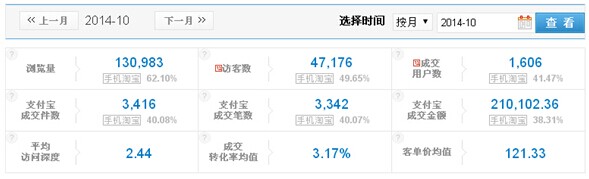 �ͼ�ͯװ����Ĵ������