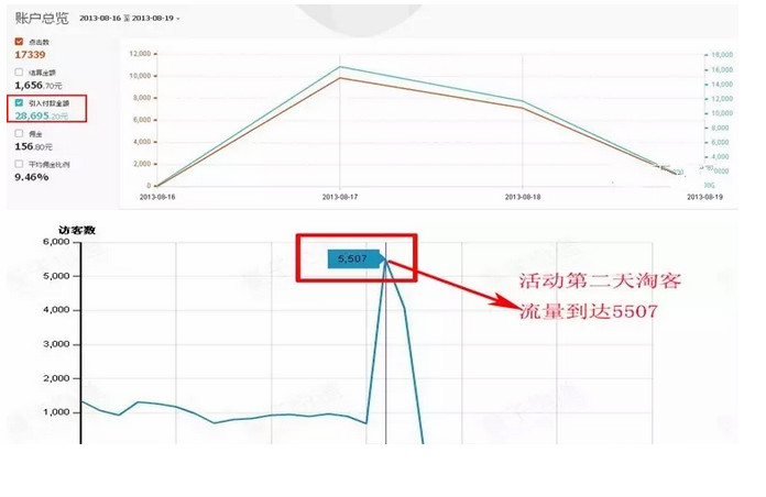 ���Ա��ʹ��챬��