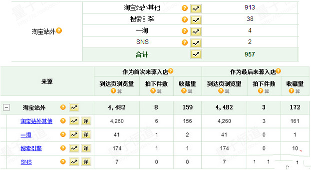 ����ˢ ���±�