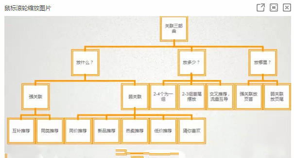 �����������ϸ��ȫ�� 4���³���