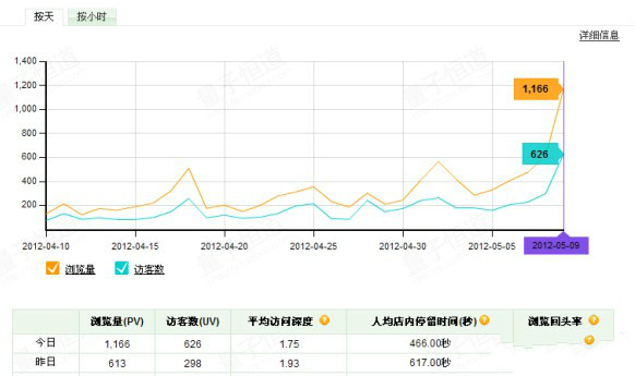 ������ʱ�������챬��