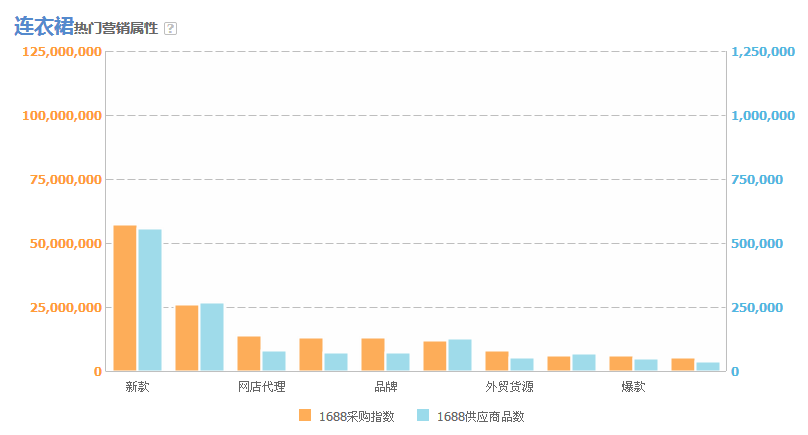 2015�걦�������Ż�ʵ�ټ����벽��