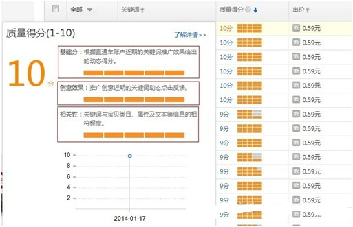 �������ֱͨ���ؼ��ʵ����