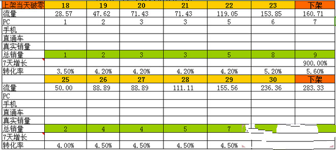 7���������챬��ľ���