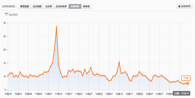 ������Ŀֱͨ��PPC��8�齵��1����ؾ�