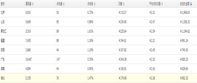 ������Ŀֱͨ��PPC��8�齵��1����ؾ�