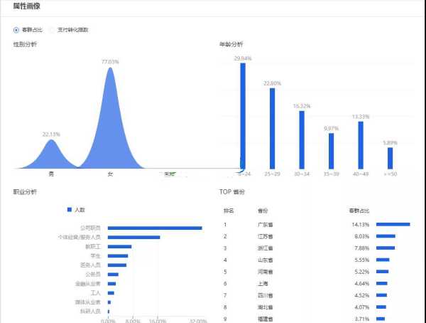 �������⸶���ƹ�Ӧ����ô��