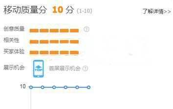 ��è��Ⱥֱͨ����ʲô�淨�������Լ۱���ߵ�ֱͨ���淨