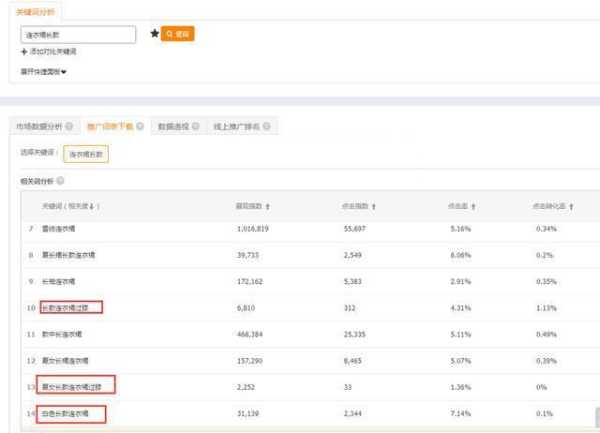 ��è��Ⱥֱͨ����ʲô�淨�������Լ۱���ߵ�ֱͨ���淨